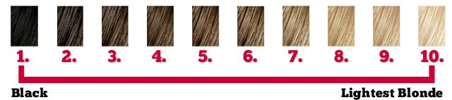 Tone depht levels